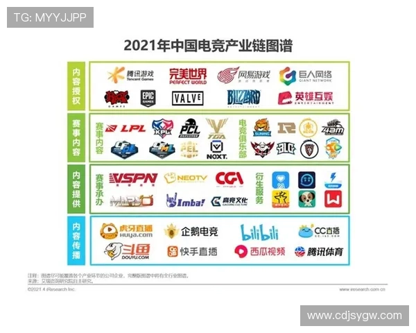 电竞时代新风潮：探索电竞产业链发展与未来趋势的深度解析